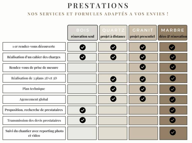 prestations decoration et renovation